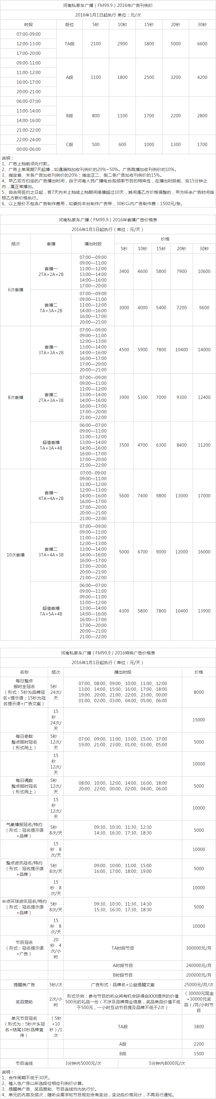 2016河南人民广播电台旅游广播 FM99.9 AM1332广告报价表.png