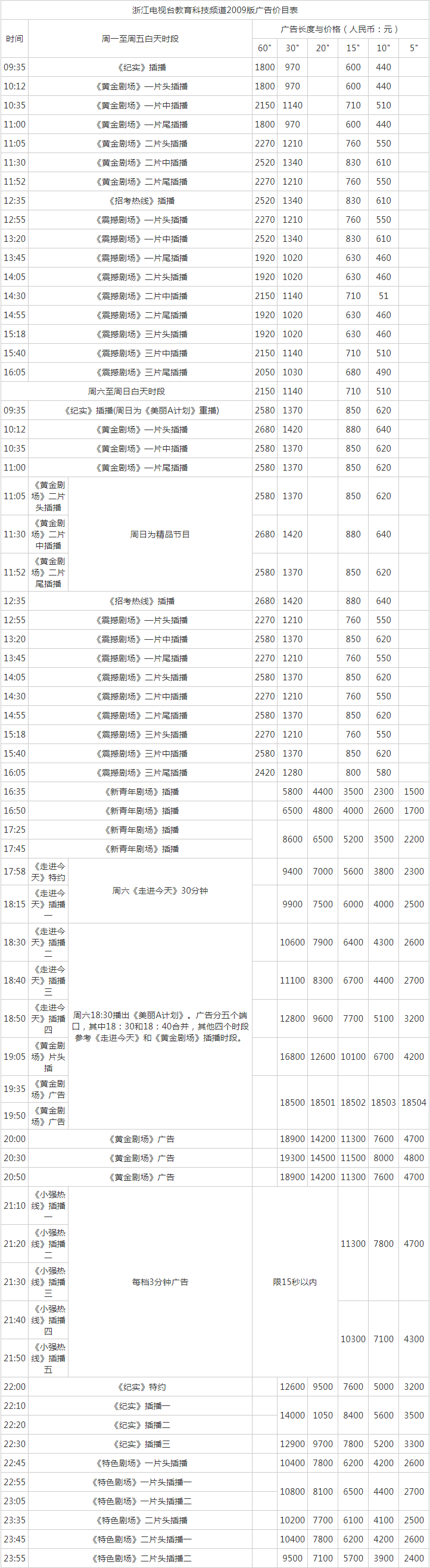2009浙江电视台教育科技频道 ZTV-4广告报价表.png