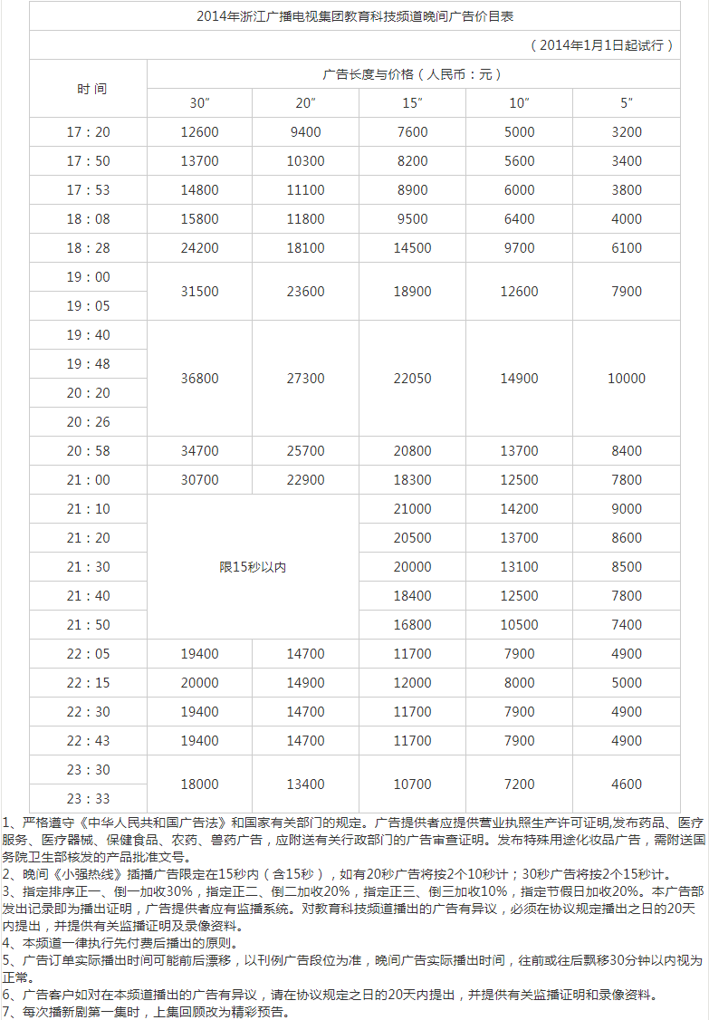2014浙江电视台教育科技频道 ZTV-4广告报价表.png