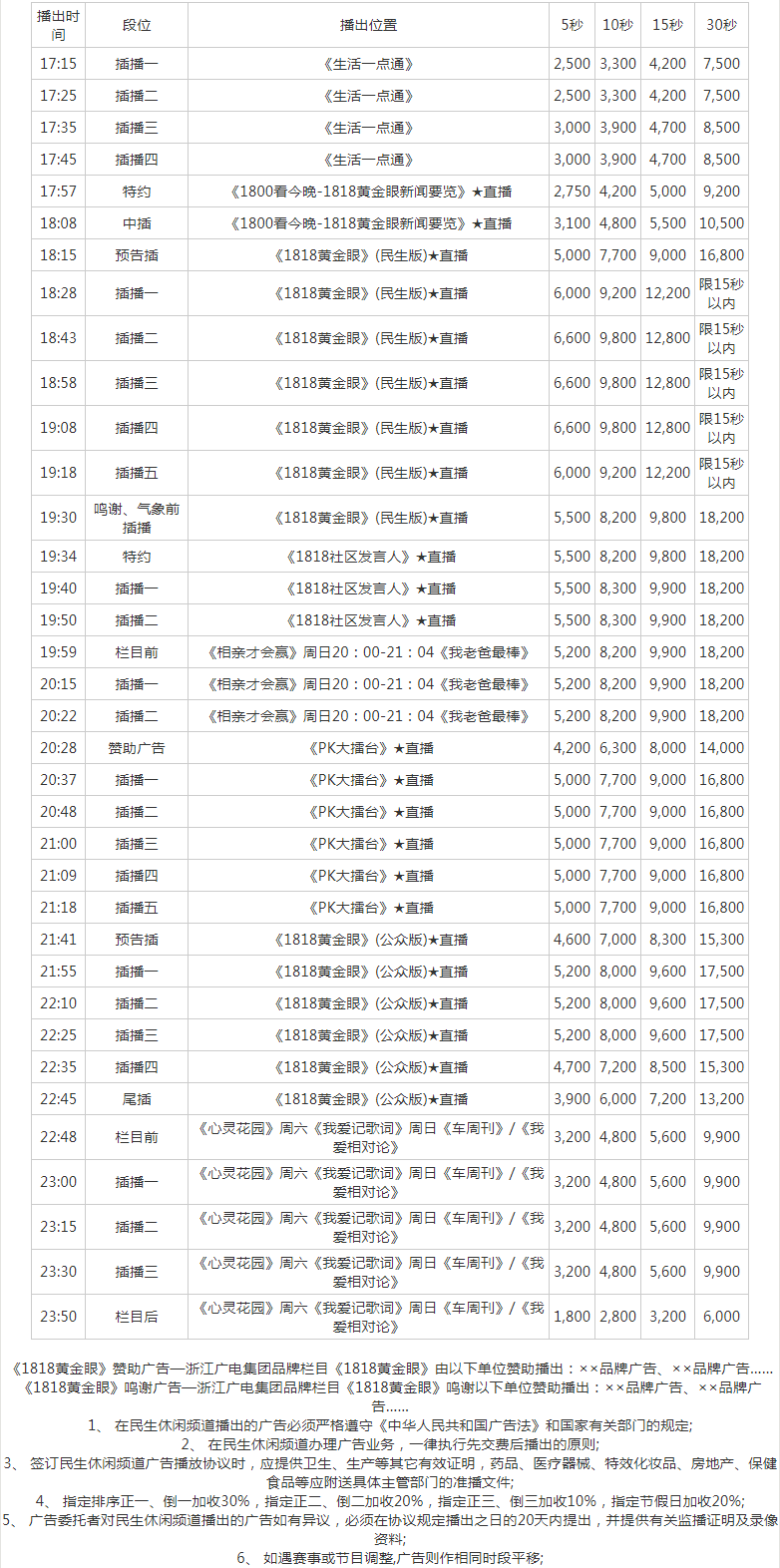 2009浙江电视台民生休闲频道 ZTV-6广告报价表.png