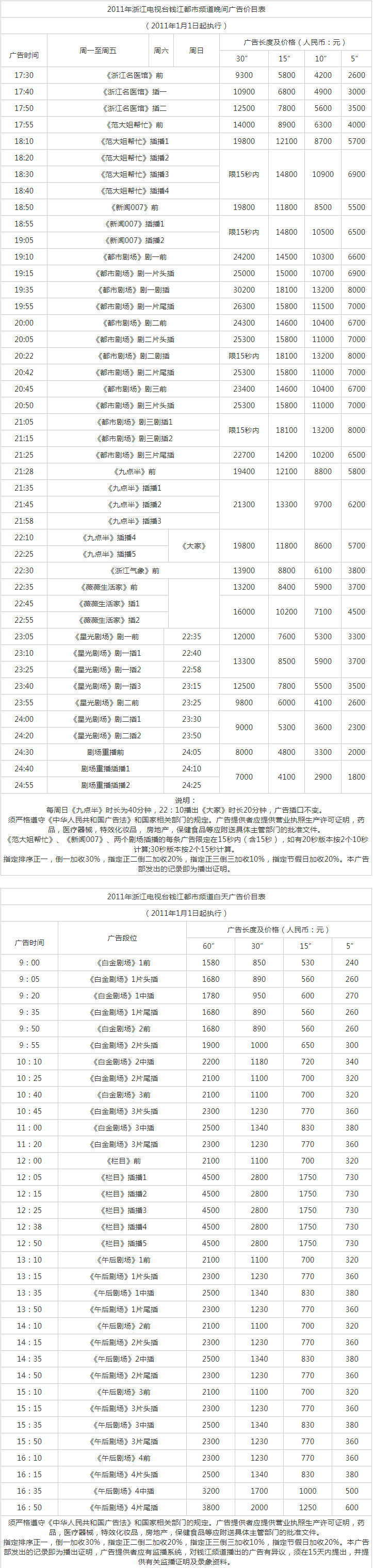 2011浙江电视台钱江都市频道 ZTV-2广告报价表.png