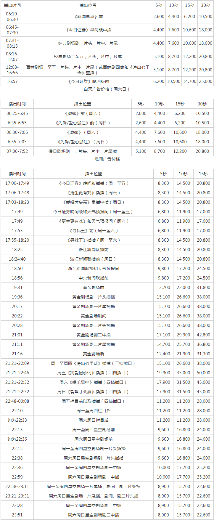 2009浙江电视台浙江卫视 ZTV-1广告报价表.png
