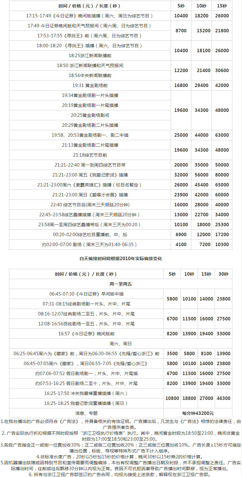 2010浙江电视台浙江卫视 ZTV-1广告报价表.png