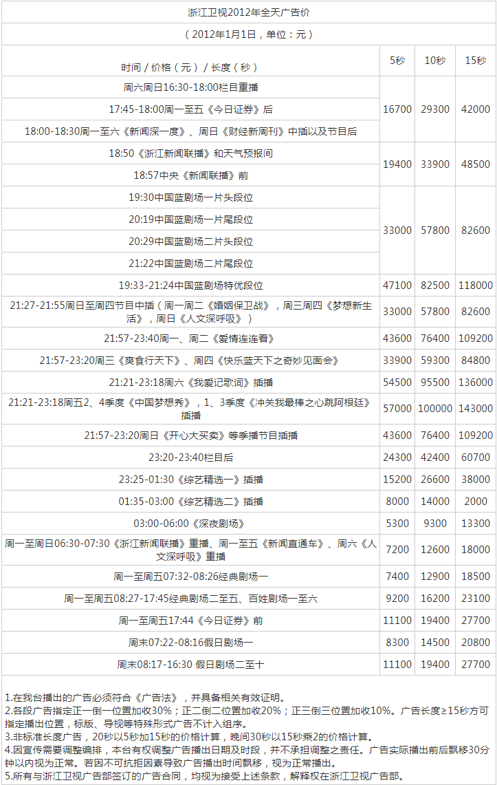 2012浙江电视台浙江卫视 ZTV-1广告报价表.png