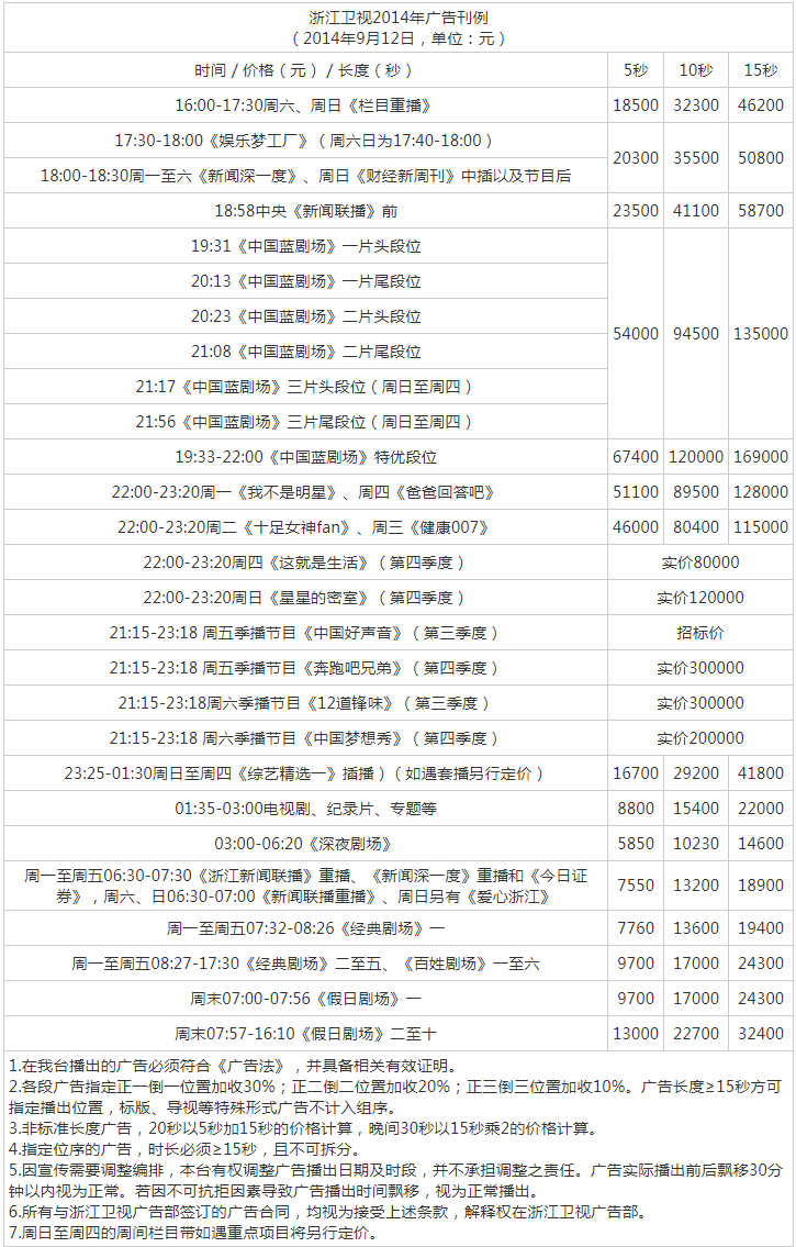 2014浙江电视台浙江卫视 ZTV-1广告报价表.png
