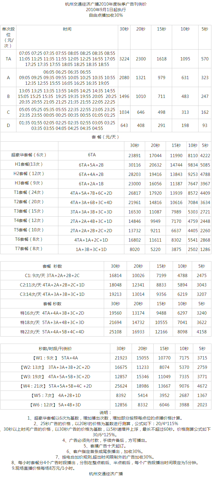 2010杭州人民广播电台交通经济广播 FM91.8广告报价表.png