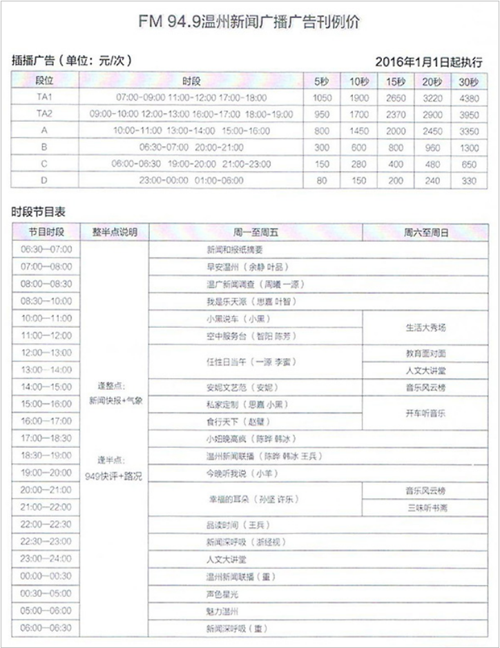 2016温州人民广播电台新闻广播 FM 94.9 AM666广告报价表.png