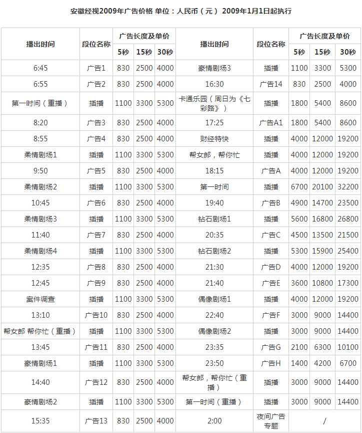 2009安徽电视台经济生活频道广告报价表.png