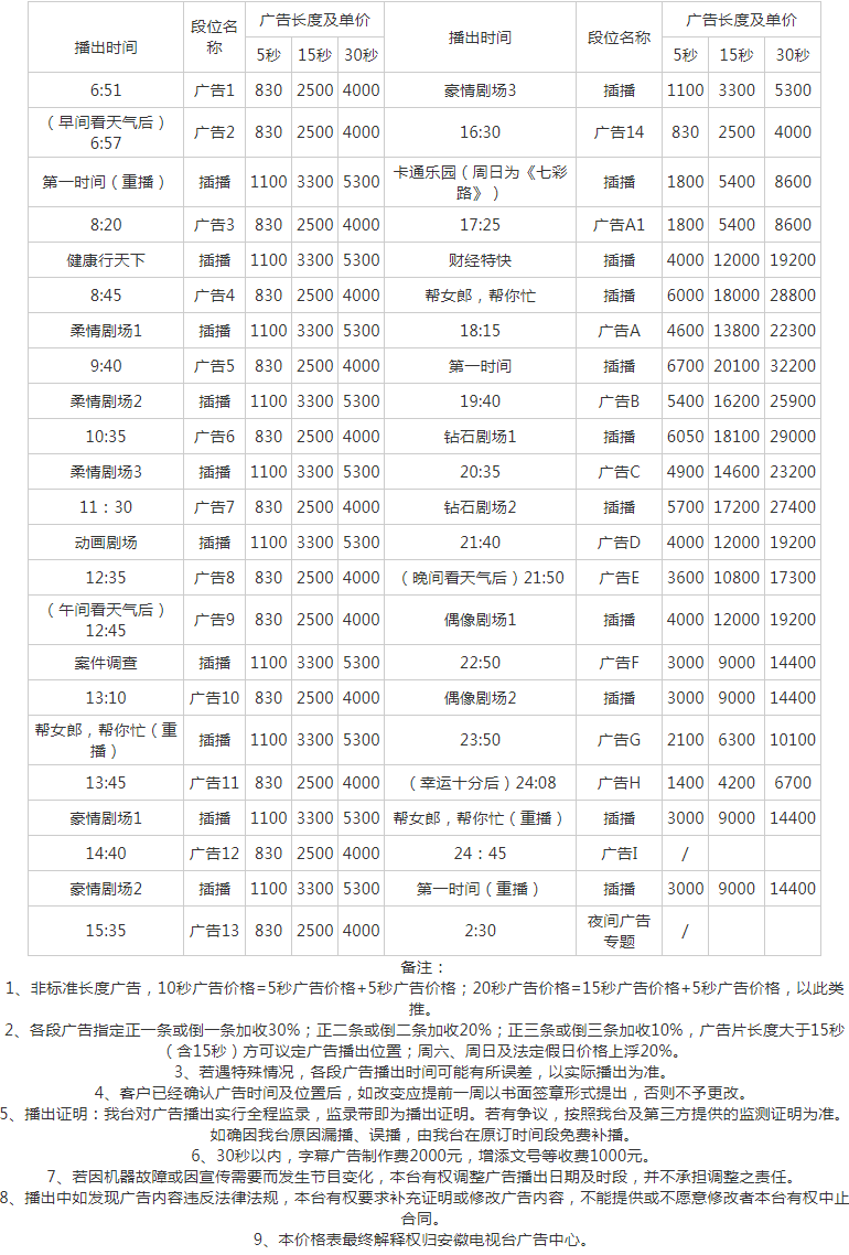 2010安徽电视台经济生活频道广告报价表.png
