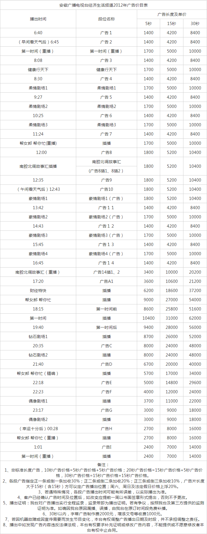 2011安徽电视台经济生活频道广告报价表.png