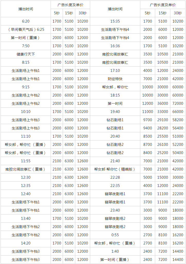 2013安徽电视台经济生活频道广告报价表.png