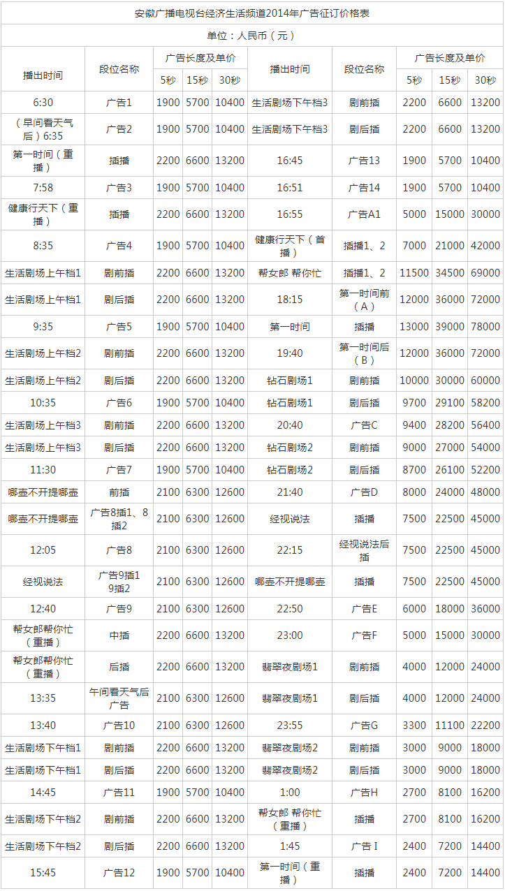2014安徽电视台经济生活频道广告报价表.png