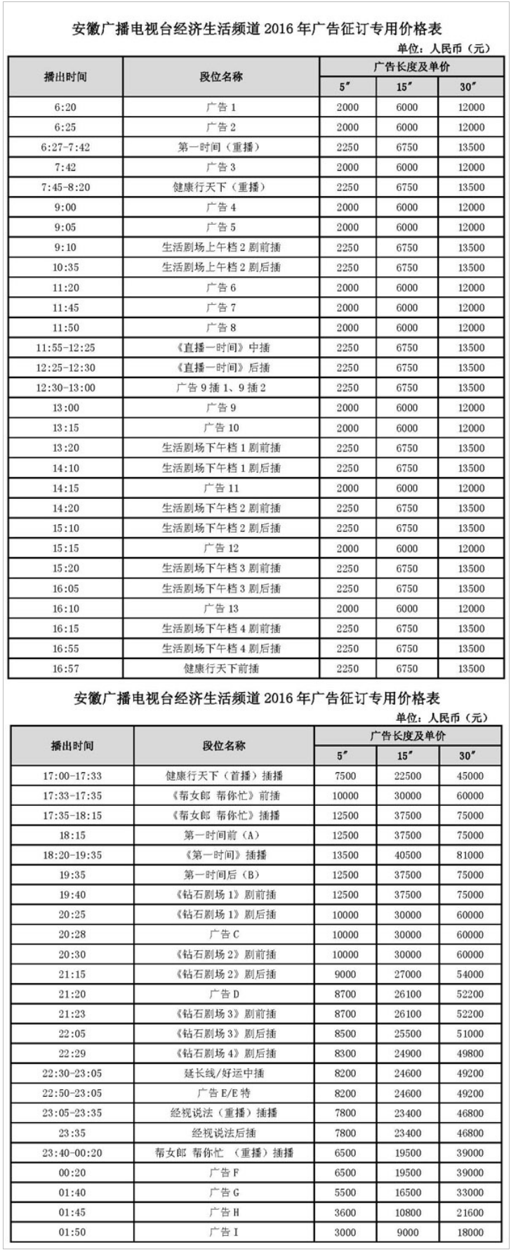 2015安徽电视台经济生活频道广告报价表.png