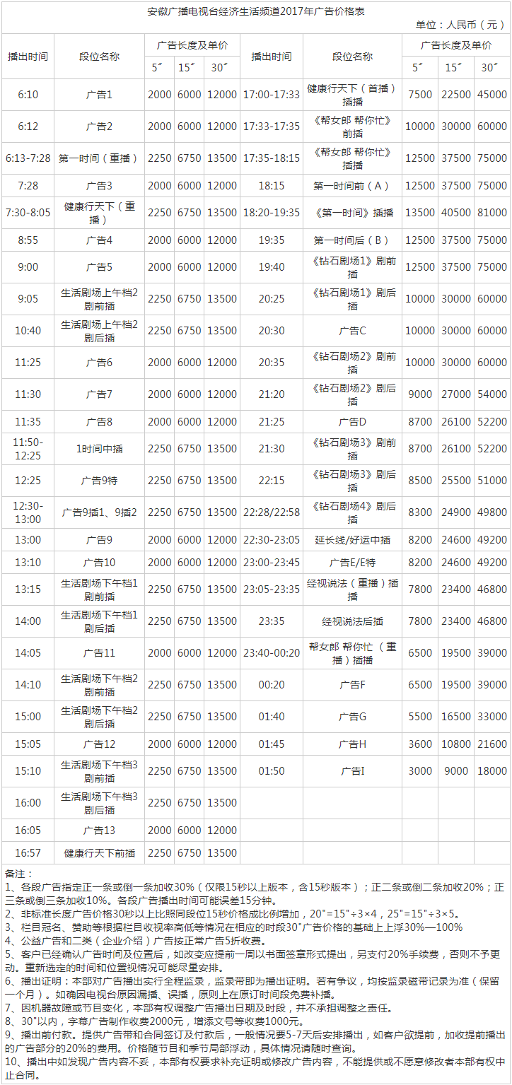 2017安徽电视台经济生活频道广告报价表.png