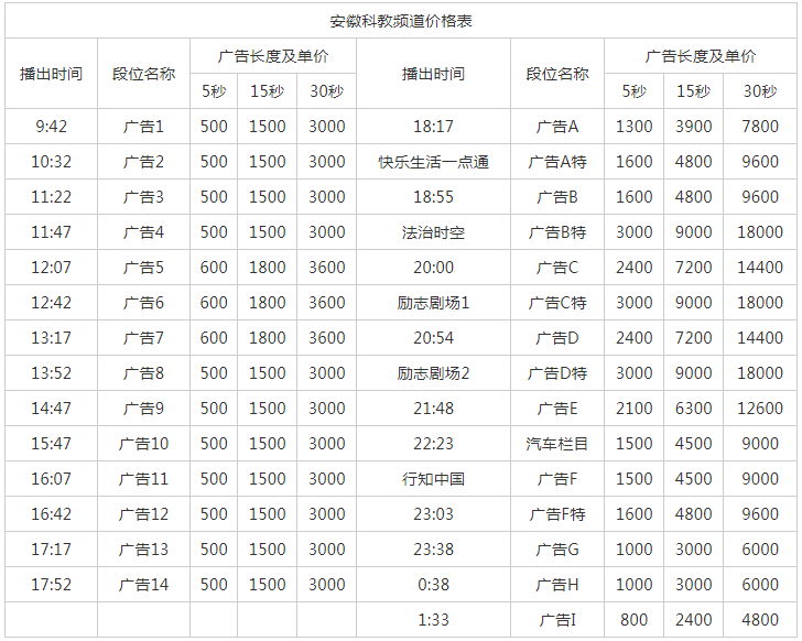 2011安徽电视台科教频道广告报价表.png