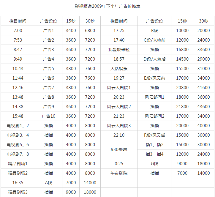2009安徽电视台影视频道广告报价表.png