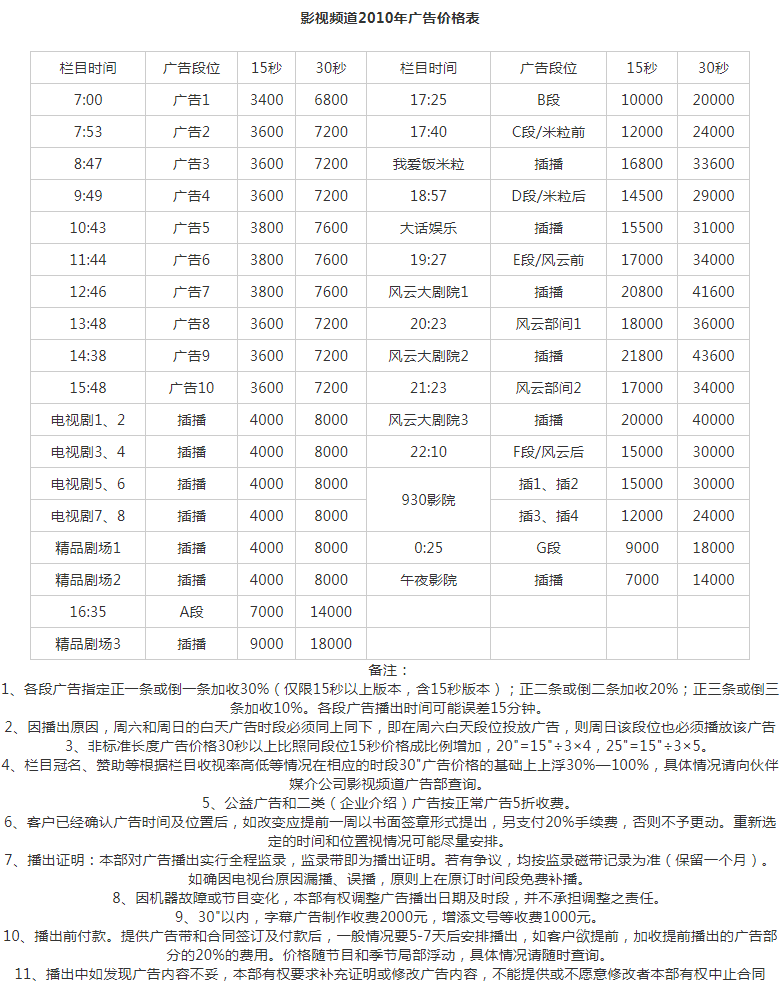 2010安徽电视台影视频道广告报价表.png