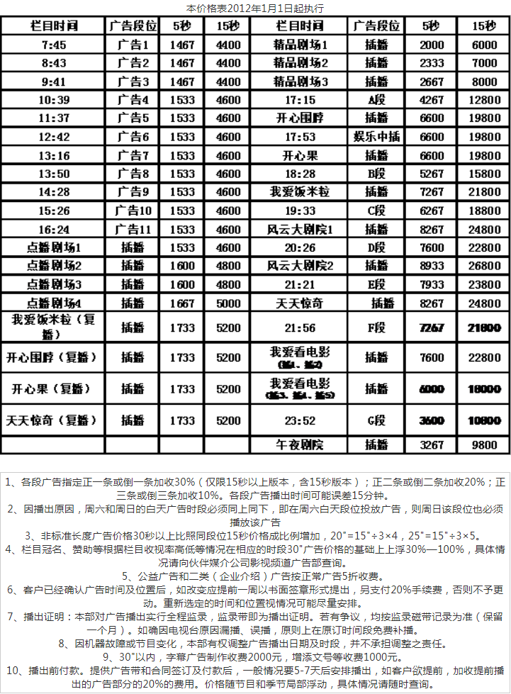 2012安徽电视台影视频道广告报价表.png