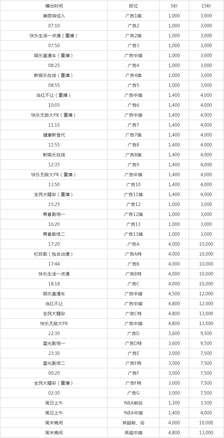 2011安徽电视台综艺频道广告报价表.png