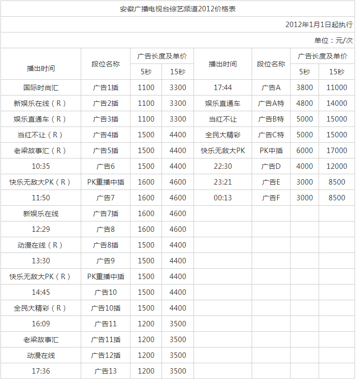 2012安徽电视台综艺频道广告报价表.png