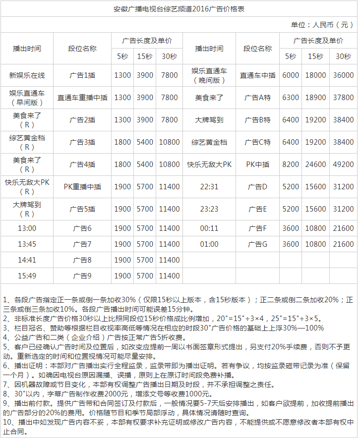 2016安徽电视台综艺频道广告报价表.png