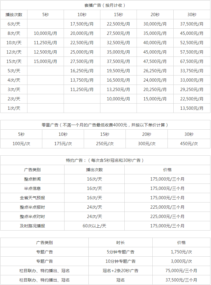 2009贵州人民广播电台交通广播 FM95.2广告报价表.png