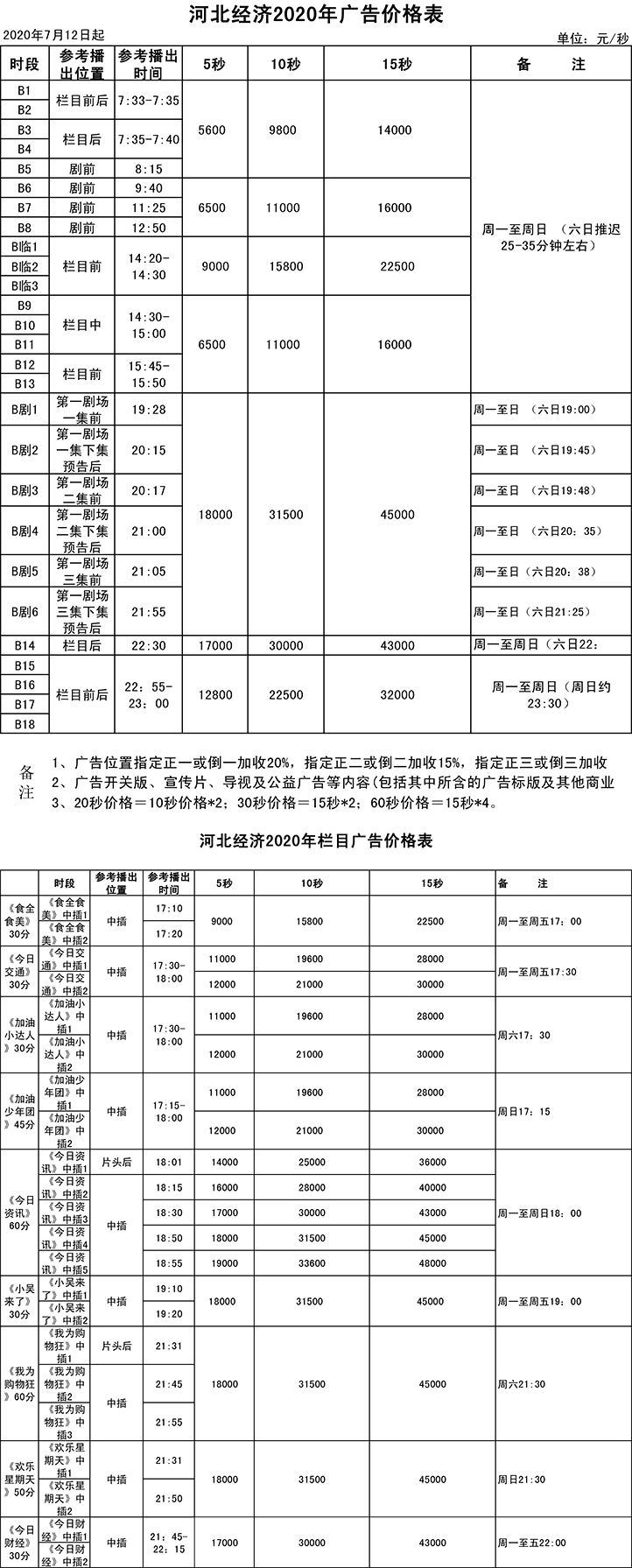 河北经济价格表.jpg