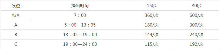 2009唐山人民广播电台新闻综合广播广告报价表.png