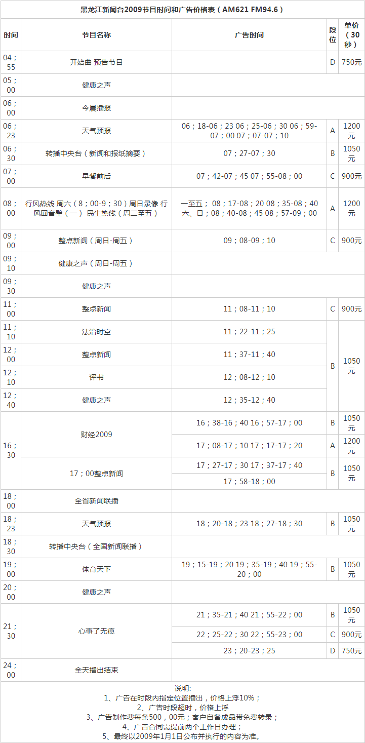 2009黑龙江人民广播电台新闻广播 AM621广告报价表.png