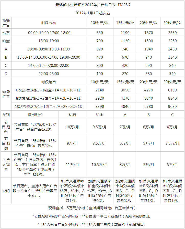 2012无锡人民广播电台都市生活频率FM98.7广告报价表.png