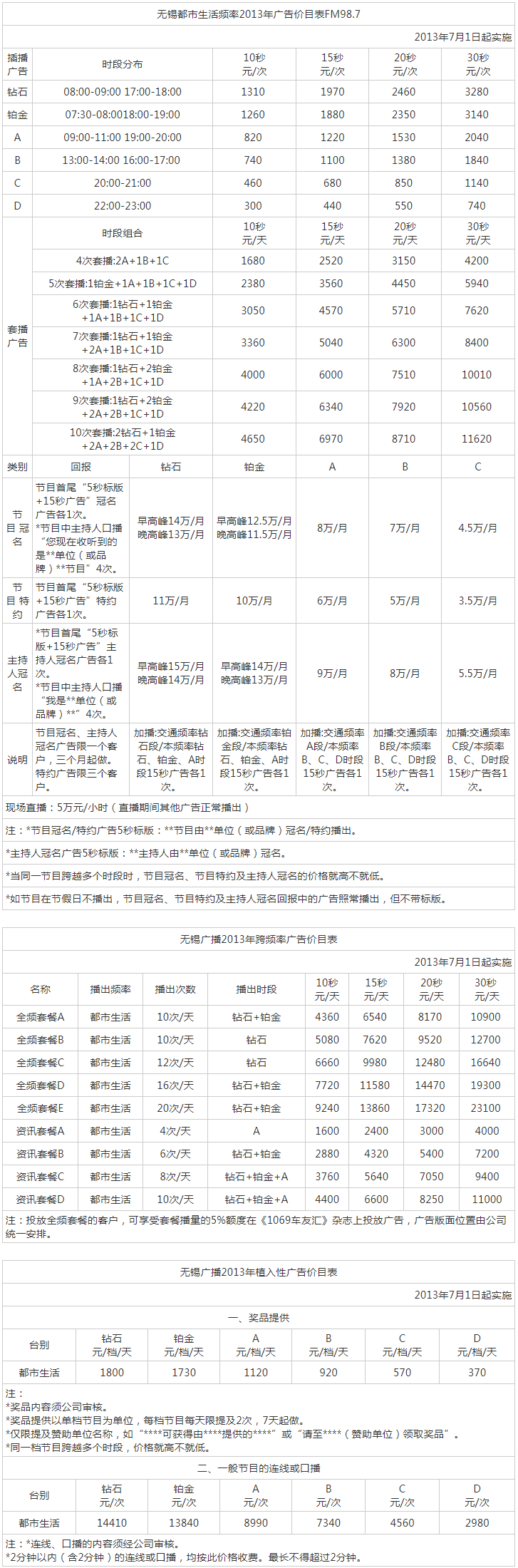 2013无锡人民广播电台都市生活频率FM98.7广告报价表.png