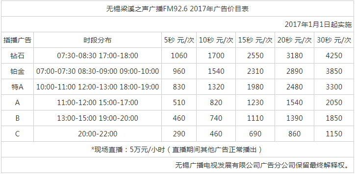 2017无锡人民广播电台梁溪之声广告报价表.png