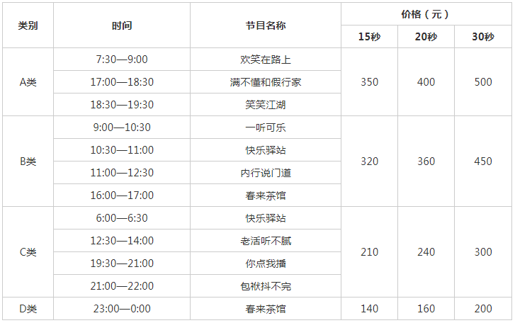 2009天津人民广播电台相声广播FM 92.1 AM 567广告报价表.png