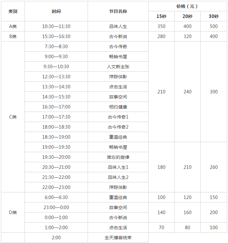 2009天津人民广播电台小说广播 AM 666广告报价表.png