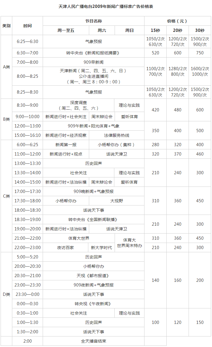 2009天津人民广播电台新闻广播 FM 97.2 AM 909广告报价表.png