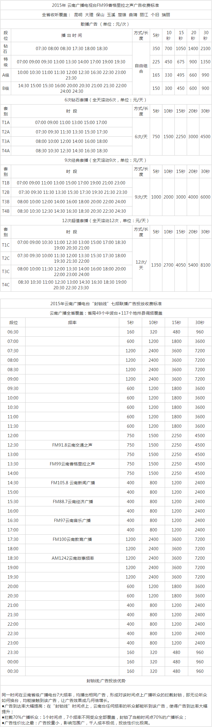 2015云南人民广播电台旅游广播99广告报价表.png