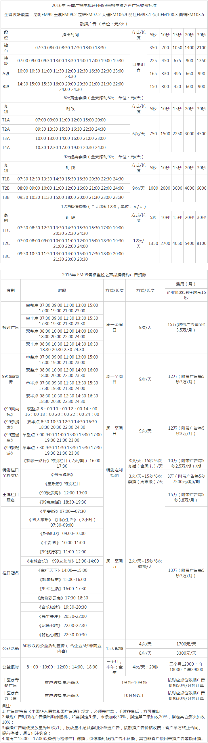 2016云南人民广播电台旅游广播99广告报价表.png