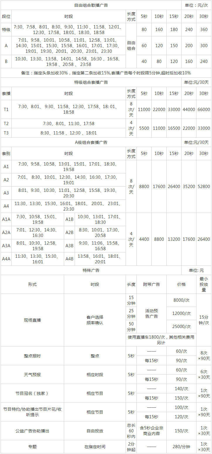 2009云南人民广播电台经济广播广告报价表.png