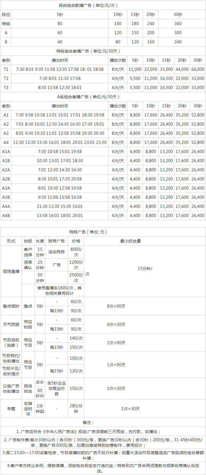 2010云南人民广播电台经济广播广告报价表.png