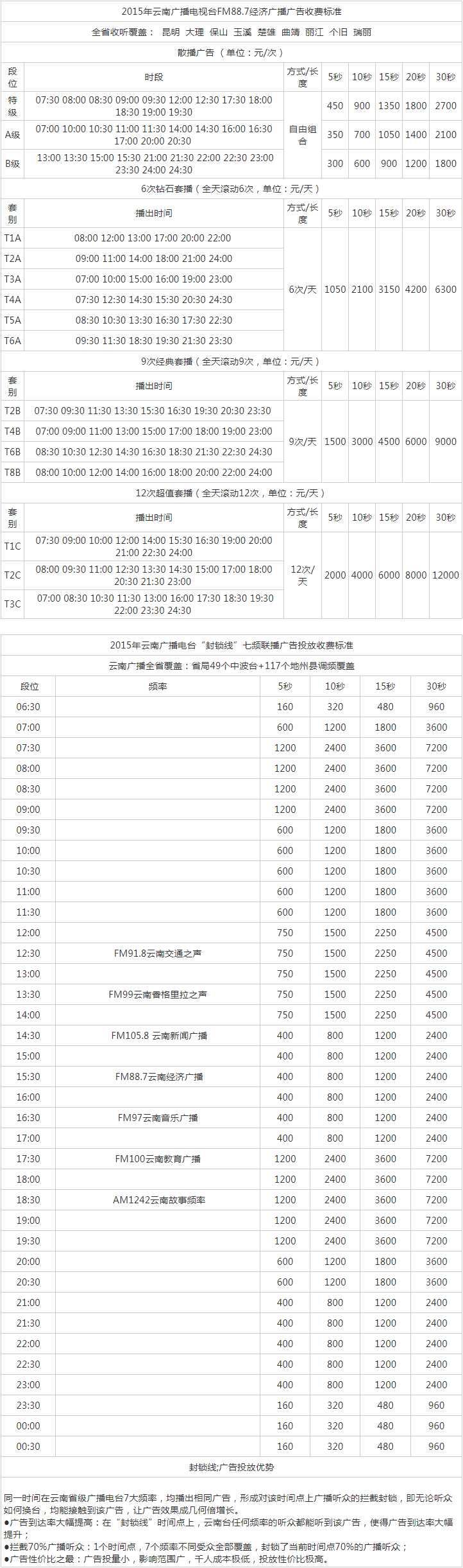 2015云南人民广播电台经济广播广告报价表.png