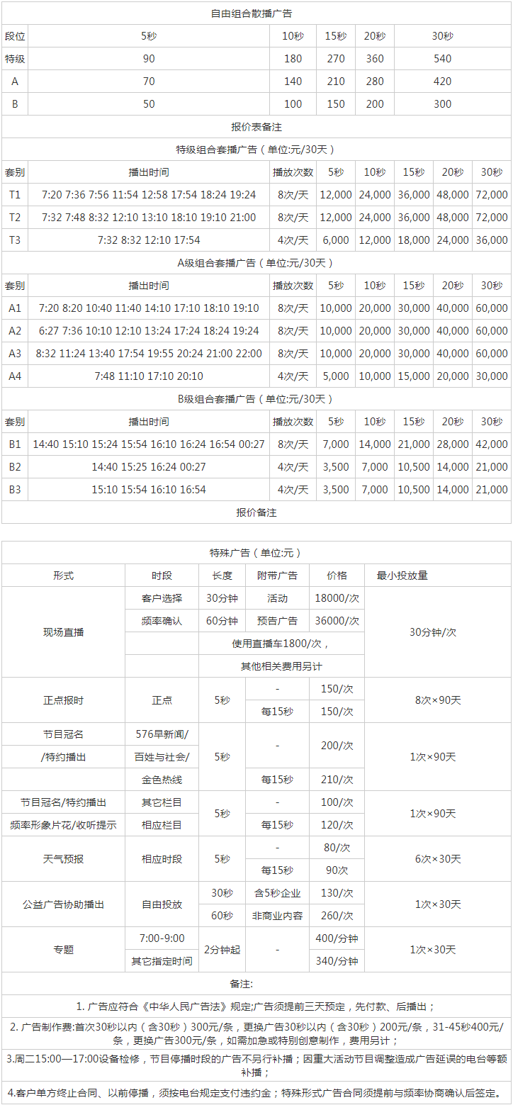 2010云南人民广播电台新闻广播广告报价表.png