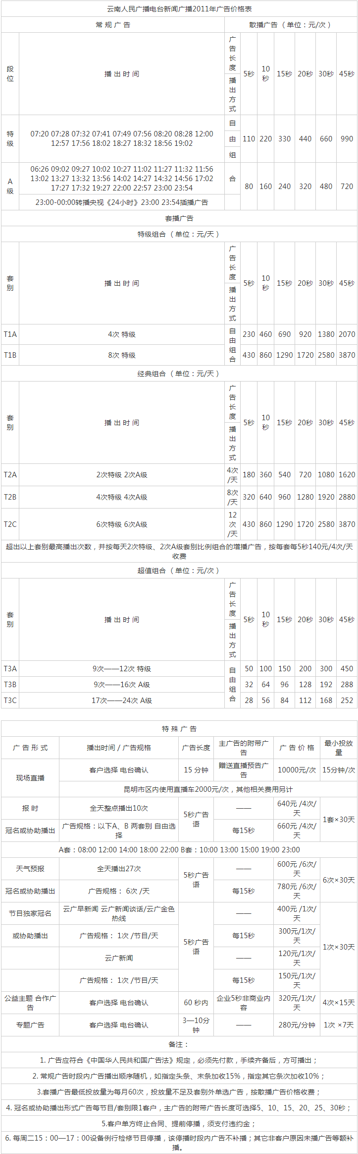 2011云南人民广播电台新闻广播广告报价表.png