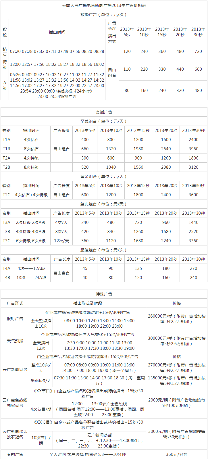 2013云南人民广播电台新闻广播广告报价表.png