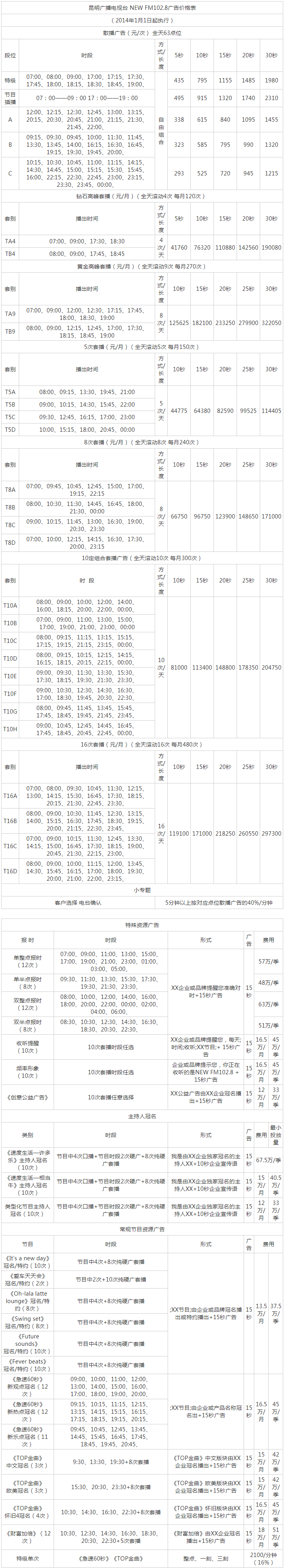 2014云南人民广播电台新闻广播广告报价表.png