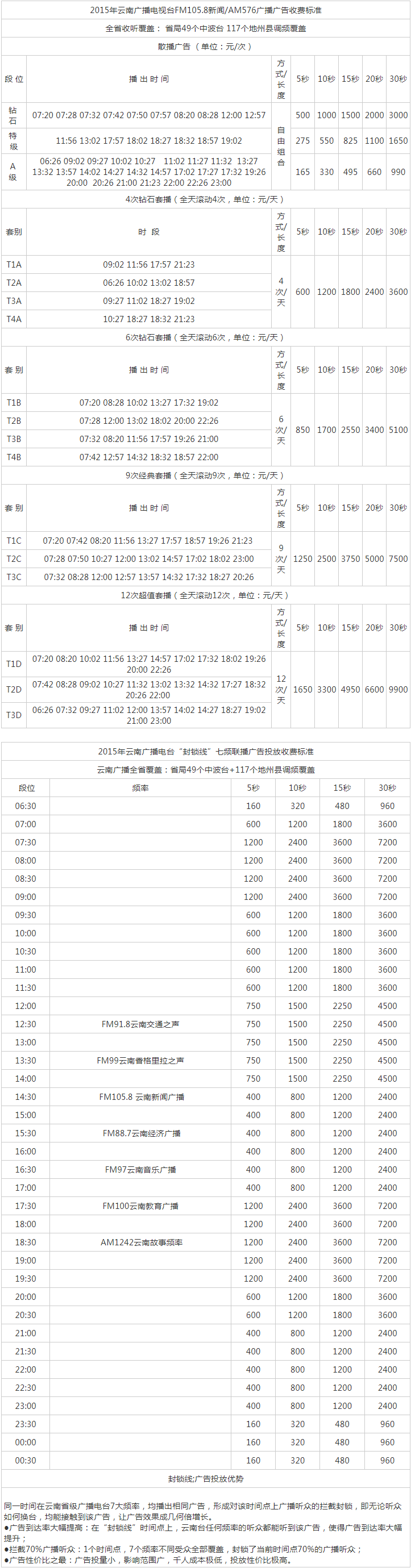 2015云南人民广播电台新闻广播广告报价表.png