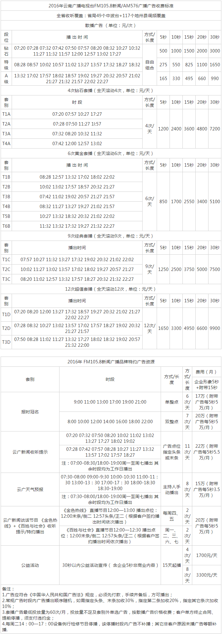 2016云南人民广播电台新闻广播广告报价表.png