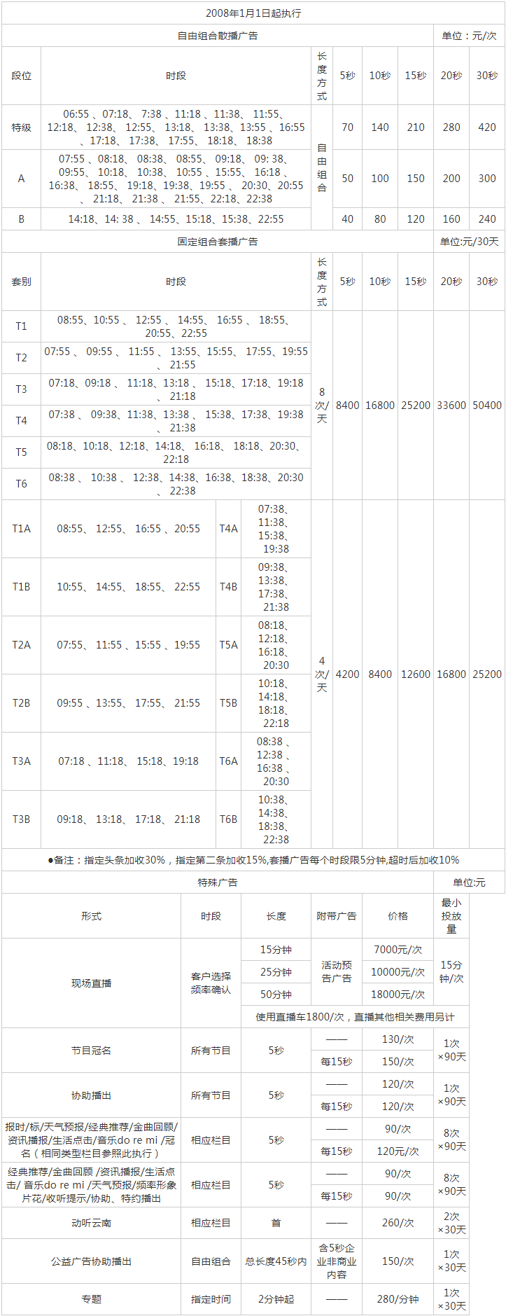 2009云南人民广播电台音乐广播广告报价表.png
