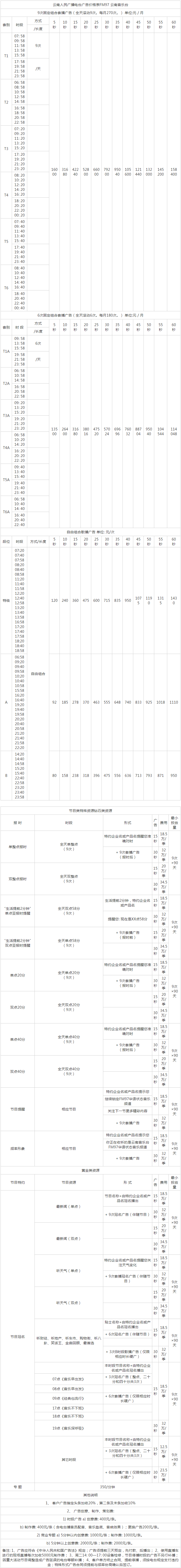 2011云南人民广播电台音乐广播广告报价表.png
