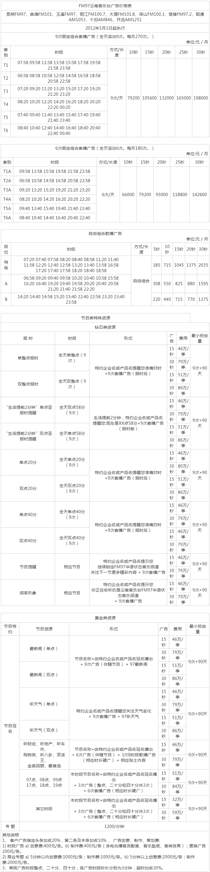 2012云南人民广播电台音乐广播广告报价表.png