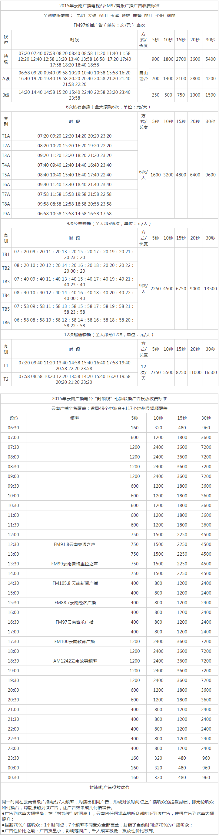 2015云南人民广播电台音乐广播广告报价表.png